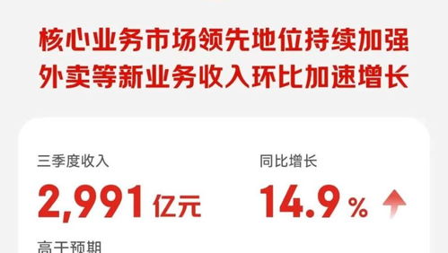 日用百貨撐起京東零售，外賣業(yè)務(wù)持續(xù)輸血，利潤(rùn)下滑超50%背后