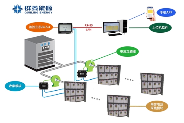 BCSU蓄電池在線監控系統產品介紹——群菱能源，專注新能源檢測與監控